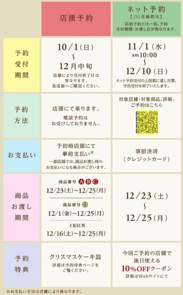 商品お渡し期間