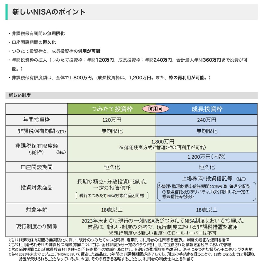 金融庁HPから新しいNISAのポイントについての抜粋