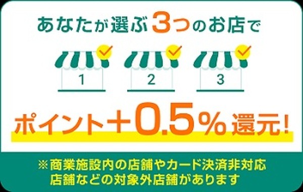 「選んだお店で+0.5還元」からモスバーガーが除外