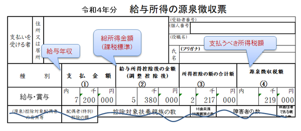 iDeCoや国民年金基金などの掛金全額が節税とならない「所得控除」について、実際の節税額を具体的に知る方法は？