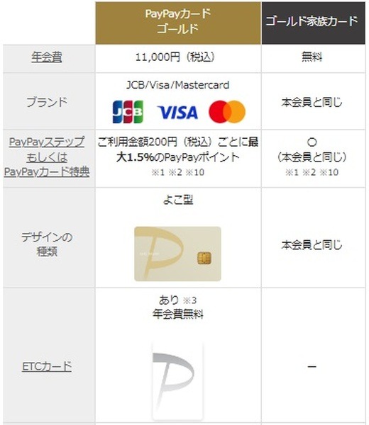ゴールド家族カードの基本スペック