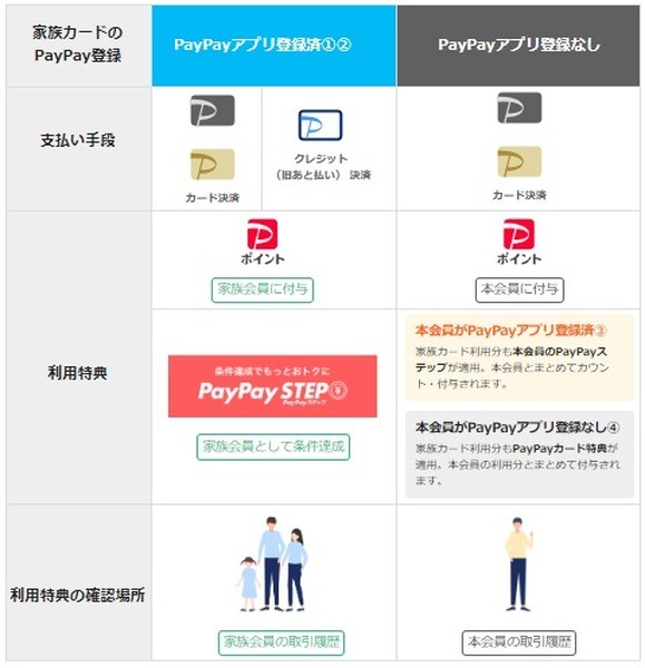 原則本会員へ還元