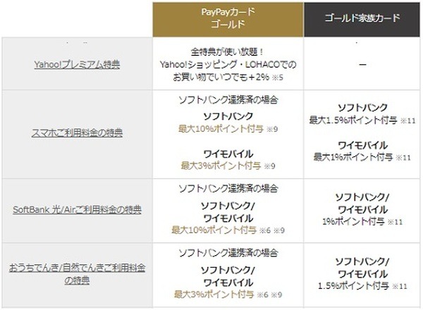 グループサービスの利用特典