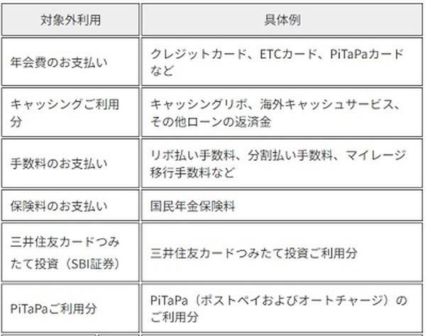 集計対象とならない利用
