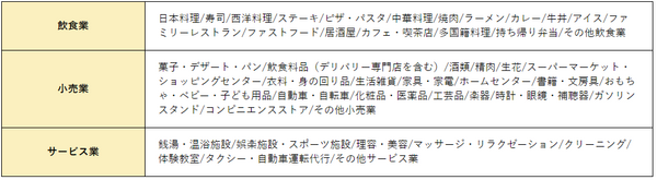 対象業種