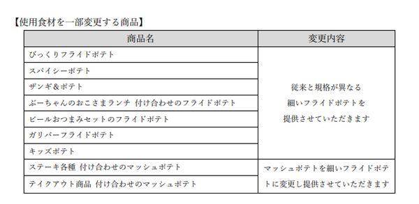 変更内容も確認しましょう