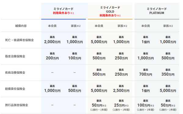 狙い目はGOLD！秘密はその特典にアリ 