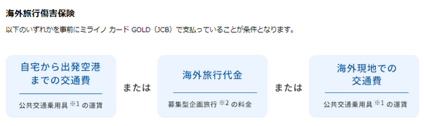 海外旅行傷害保険