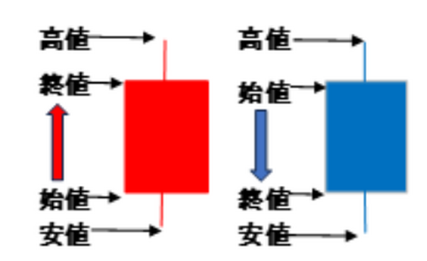 ローソク足はこのように表示しています