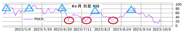 70%以上になると