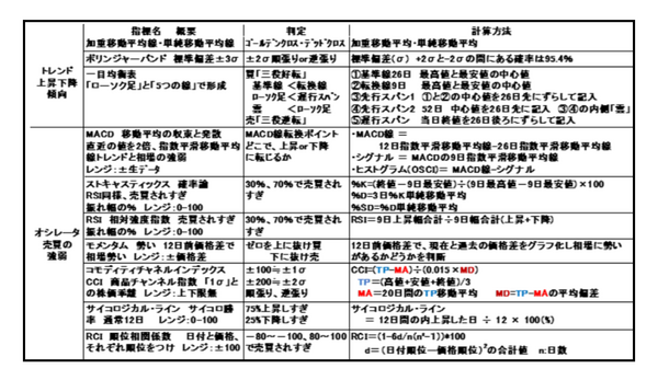 最後の表