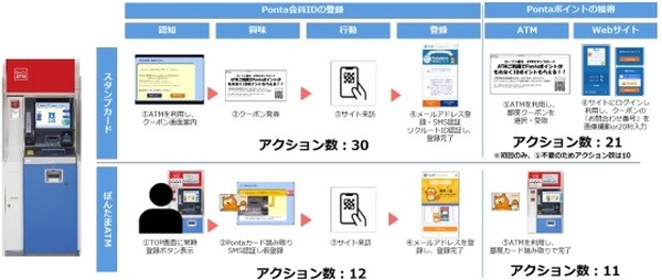 ぽんたまATMはハードル低くて良さそう