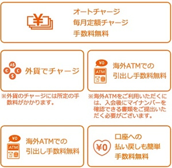 日本円、米ドル、ユーロ、英ポンド、豪ドルの5通貨にチャージできます