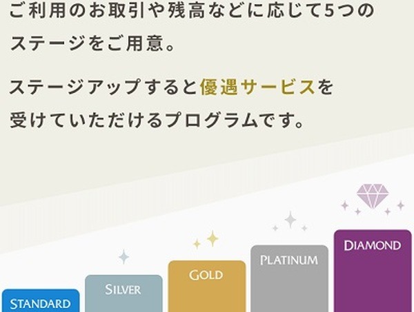 ステップアッププログラム：最長2026年1月末まで適用