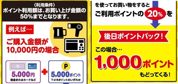 各種ポイントを使うとポイントが返ってくるキャンペーン
