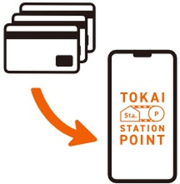 駅ビルポイントとの統合で貯める