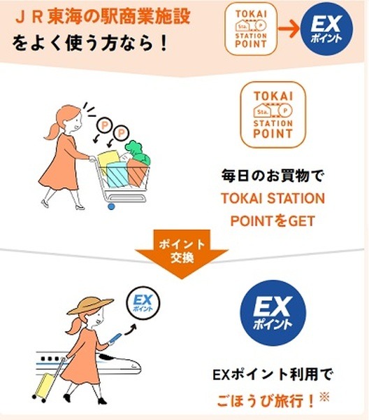 JR東海の共通ポイント「TOKAI STATION POINT」誕生　貯め方・使い方も徹底解説
