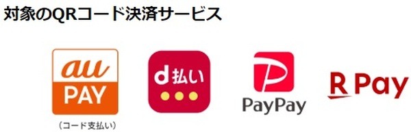 対象のQRコード決済サービス