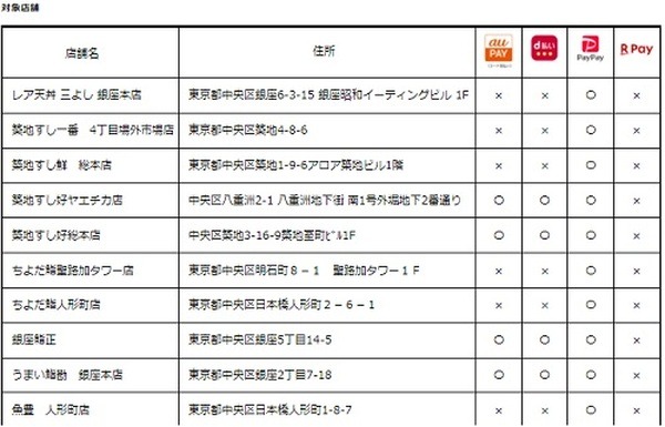 対象店リスト