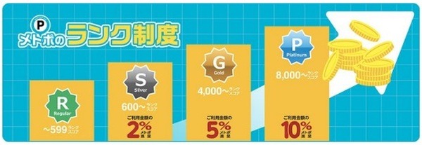 会員ランクの判定