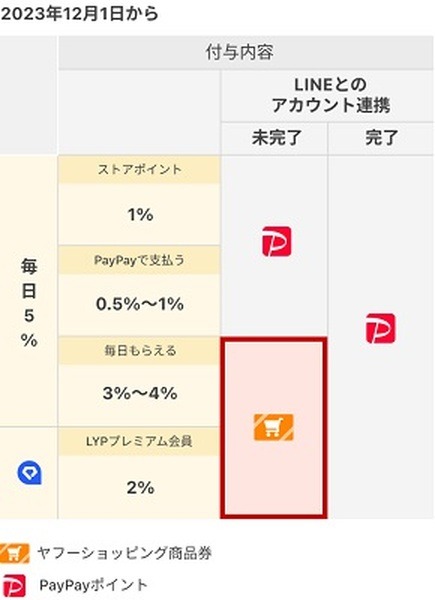 12月からかわること