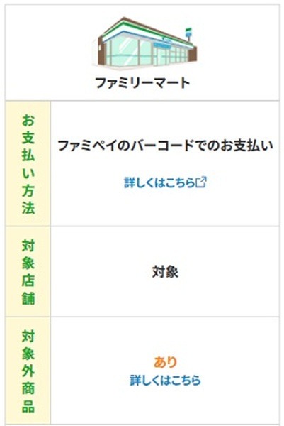 対象店舗と支払い方法