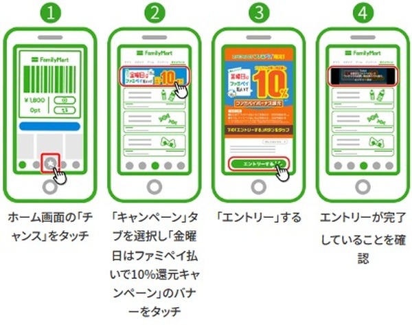 毎回エントリーが必要