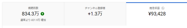 YouTubeショート800万再生の収益
