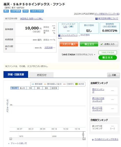 投資信託残高でポイントがたまる制度のデメリット