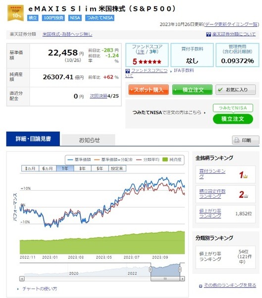 様子を見ながら100円ごとスポット購入していくこともできます
