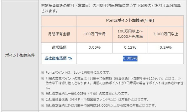 auカブコム証券