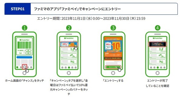 キャンペーンにはエントリーが必要