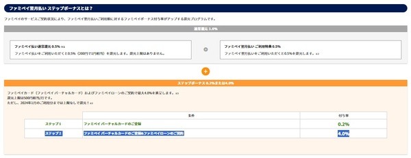 翌27日に口座引き落としをするなら手数料無料です