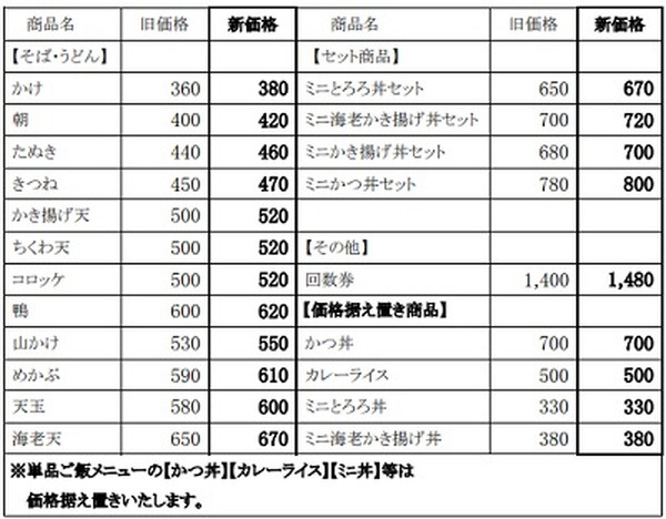 箱根そば11/1より値上げ