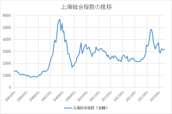 投資のプロが運用してるのに損をするのはなぜ？　その理由を知り、正しい投信選びをしよう