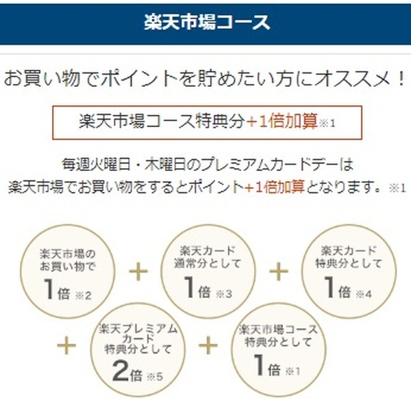 楽天市場コース