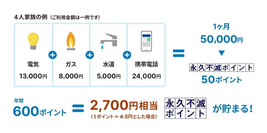 dポイントが5.5％増量になる！攻略法は「キャンペーン・知らない間に増えるポイント・次回を見越してのポイ活」