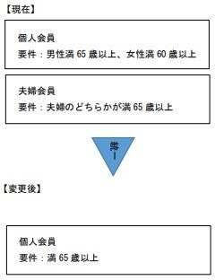 来年4月よりJRの「ジパング倶楽部」「大人の休日倶楽部」の入会条件が変更　男女の年齢差がなくなり夫婦会員は廃止へ