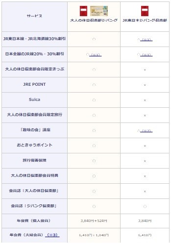 来年4月よりJRの「ジパング倶楽部」「大人の休日倶楽部」の入会条件が変更　男女の年齢差がなくなり夫婦会員は廃止へ