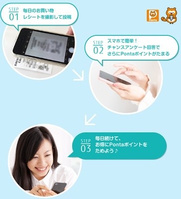 レシートでお得な「レシ活」を紹介　レシートは家計管理にも使おう