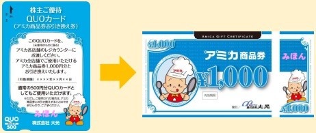業務スーパーと並ぶお得度の「アミカ」ついに来訪！ アミカでさらにお得になる方法6つ