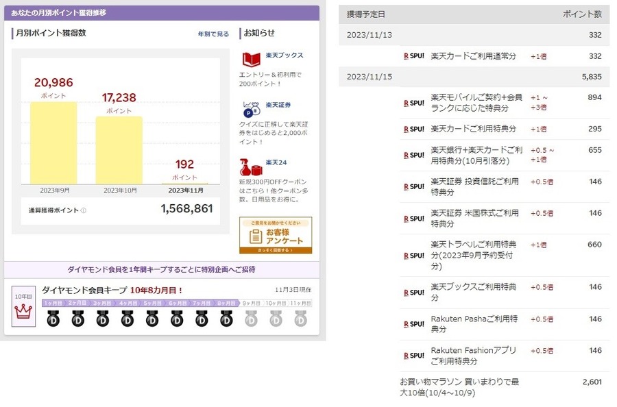 【楽天経済圏】楽天市場SPU変更は本当に改悪なのか？ポイ活主婦が考える対策方法3つ