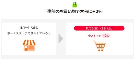 【Yahoo!ショッピング】「超PayPay祭」開催中　最大24.5%還元、タイムセールなどお得がいっぱい