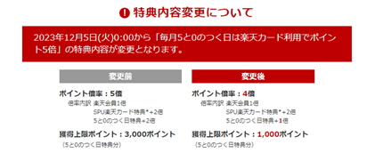 楽天SPU超改悪との付き合い方　まずは自分に影響がどれだけあるか「冷静に」知ろう