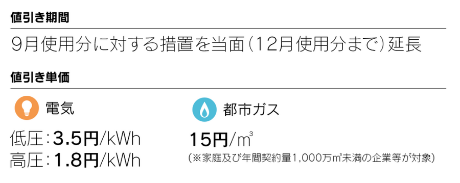 2023年12月～電力会社8社で「値下げ」でも、補助額縮小で結局電気代はどうなる？