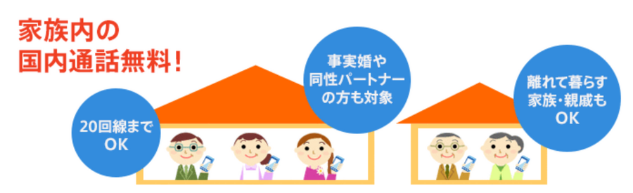 「ずっとドコモ割プラス」年間最大1万ポイント以上、もしくは5000円以上の特典減少！サービスを再確認して損をしない契約を　