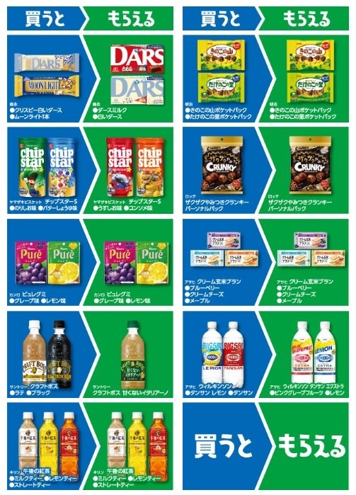 ファミマ「1個買うと、1個もらえる」 2週間で17商品が対象・キャンペーン併用裏ワザ公開！