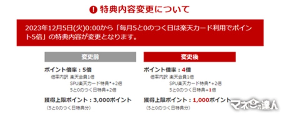 楽天SPU超改悪との付き合い方　まずは自分に影響がどれだけあるか「冷静に」知ろう