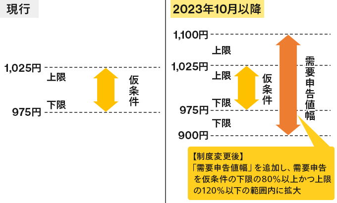 【IPO投資はじめよう】12月は年間2割の企業が新規上場！おすすめ4社とIPOの基本を解説
