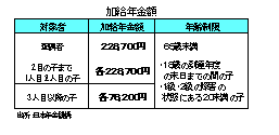 ねんきん定期便の見込み額が空欄となっている「加給年金」「振替加算」などはどんな年金で、どんな場合支給され、いくらもらえるのか？